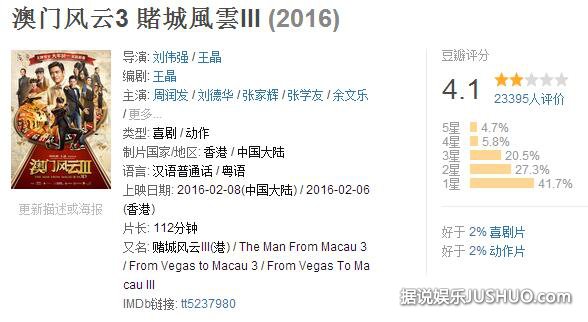 《澳门风云3》被狂吐槽!香港电影还能走下去吗? 《澳门风云3》被狂吐槽!香港电影还能走下去吗?